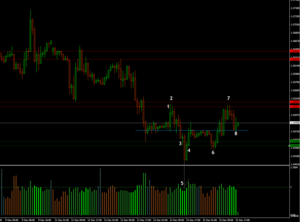 GBP/USD, un ejemplo de operativa